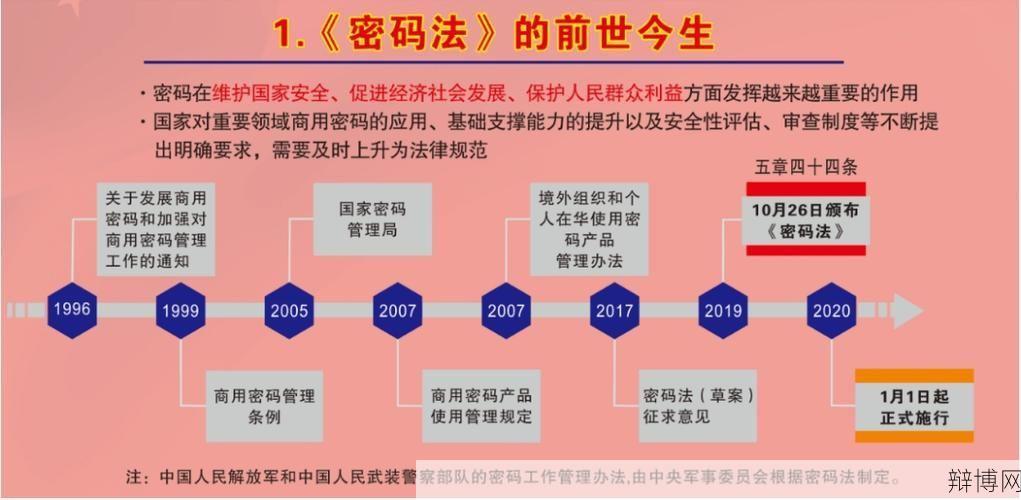 《中华人民共和国密码法》施行日期是什么时候？-辩博网