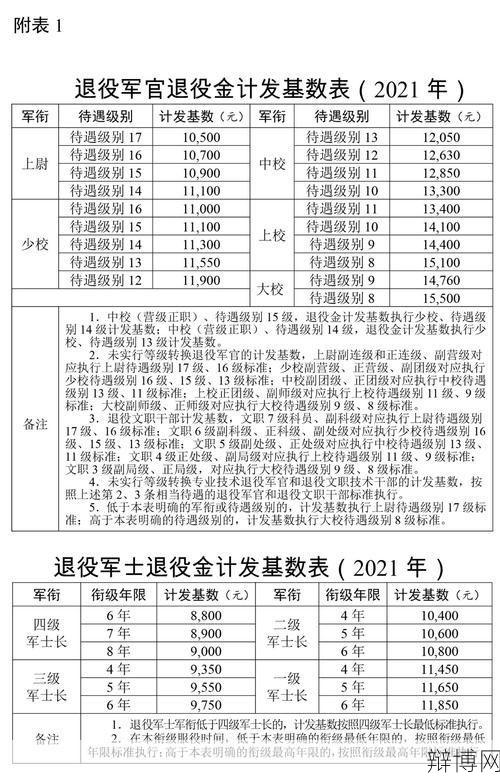 逐月领取退役金最新消息：政策调整解读-辩博网