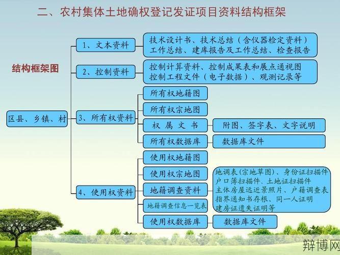 农村集体土地确权登记发证流程是怎样的？-辩博网