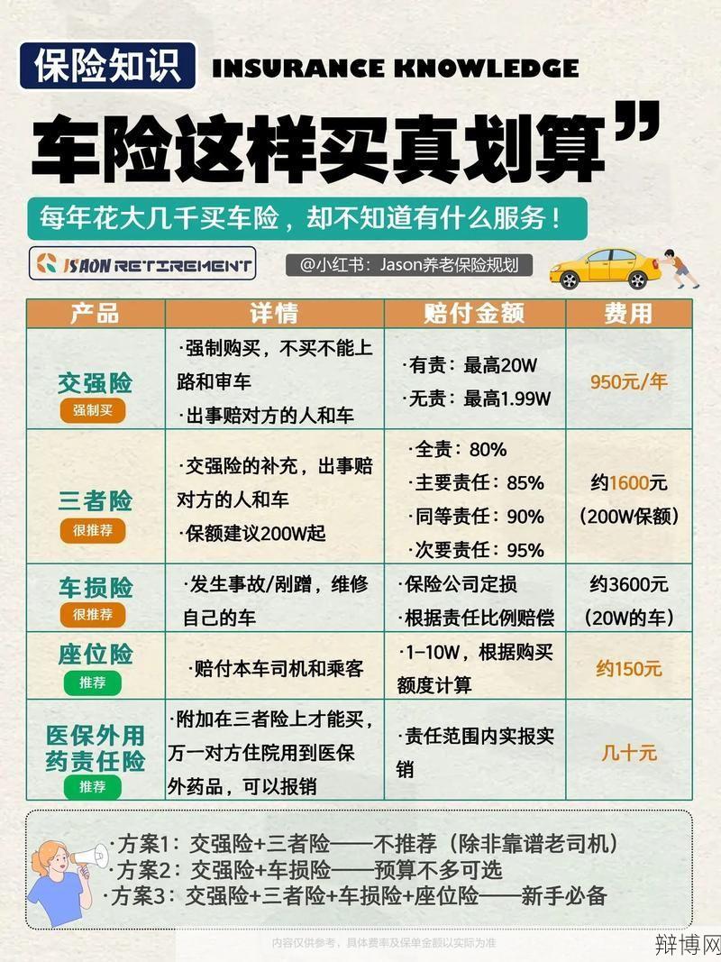 车险一般要多少钱？如何选择合适的保险？-辩博网