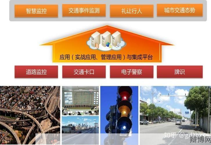 智慧交通管理如何实现？有哪些技术支持？-辩博网