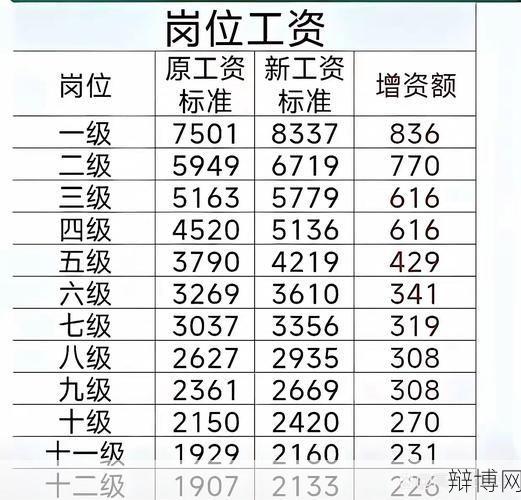 基本工资预涨10%对生活有哪些影响？如何应对？-辩博网