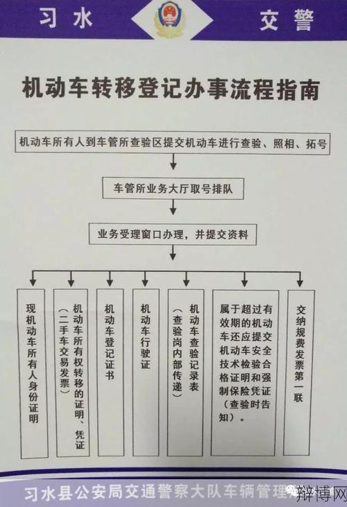 烟台网上车管所办理业务有哪些?流程是怎样的?-辩博网 烟台网上车管所办理业务有哪些?流程是怎样的?-辩博网