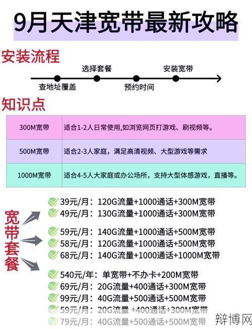 天津网通宽带资费套餐有哪些?如何选择最合适的?-辩博网 天津网通宽带资费套餐有哪些?如何选择最合适的?-辩博网