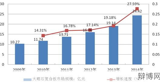 安阳盛世年华项目详解,投资价值分析-辩博网 安阳盛世年华项目详解,投资价值分析-辩博网
