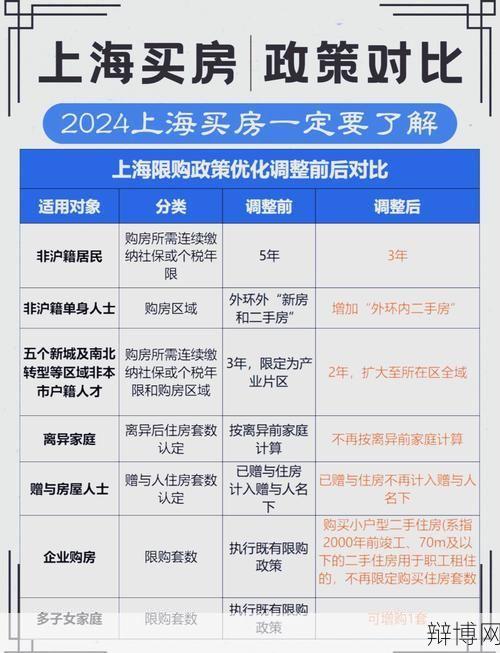 上海市搜房网攻略,购房者必看-辩博网 上海市搜房网攻略,购房者必看-辩博网
