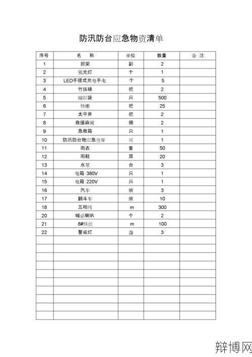 储备生活物资清单应该包括哪些必备品？-辩博网