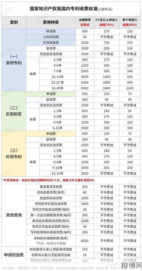 个人申请专利的费用大概是多少？-辩博网