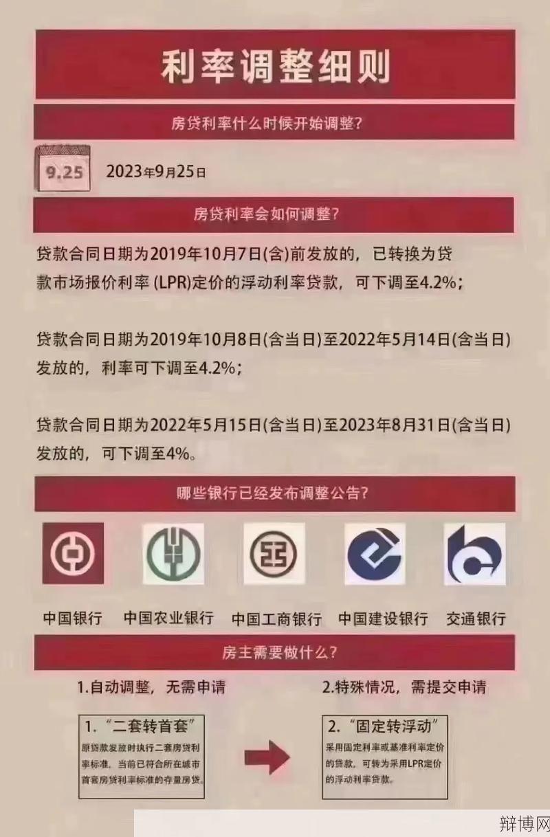 存量房贷利率是否应该下调?有哪些影响?-辩博网 存量房贷利率是否应该下调?有哪些影响?-辩博网