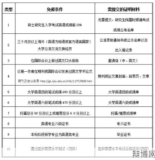 忘记四六级成绩单编号怎么办？-辩博网