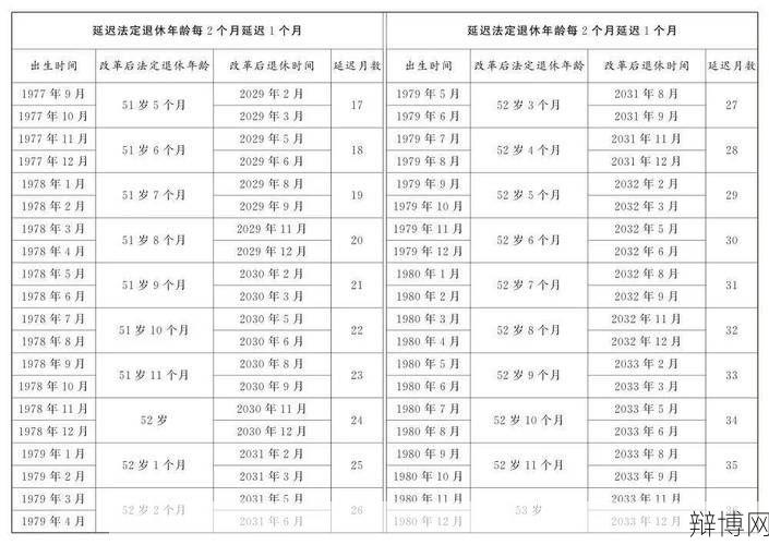 退休年龄新规定具体有哪些变化?退休年龄调整对个人有何影响?-辩博网 退休年龄新规定具体有哪些变化?退休年龄调整对个人有何影响?-辩博网