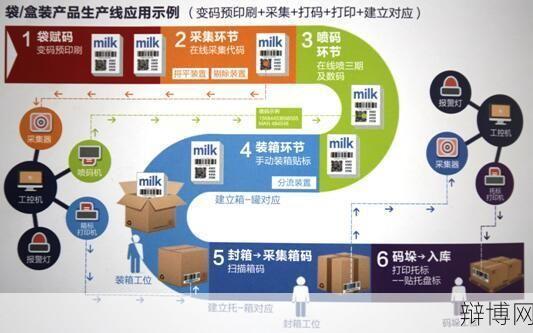 赋码是什么意思及如何应用？赋码技术在哪些领域有重要作用？-辩博网