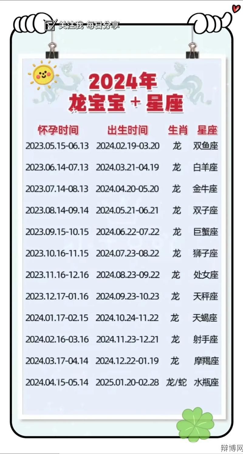 2024年出生的孩子今年实际年龄是多少?2024年出生的孩子星座分析?-辩博网 2024年出生的孩子今年实际年龄是多少?2024年出生的孩子星座分析?-辩博网