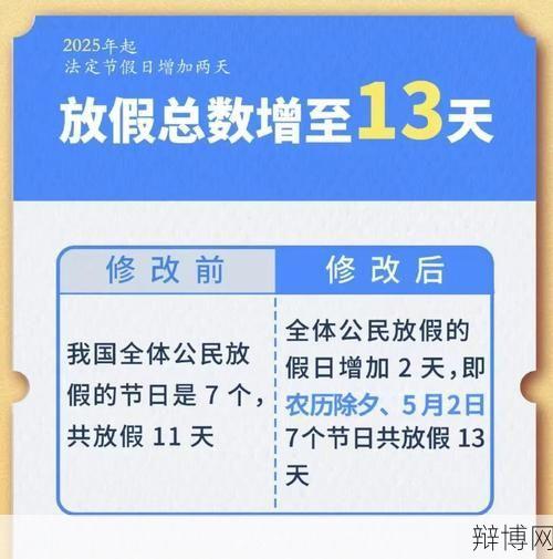 春节假期延长到2月2日有哪些影响？春节假期延长对经济的影响？-辩博网