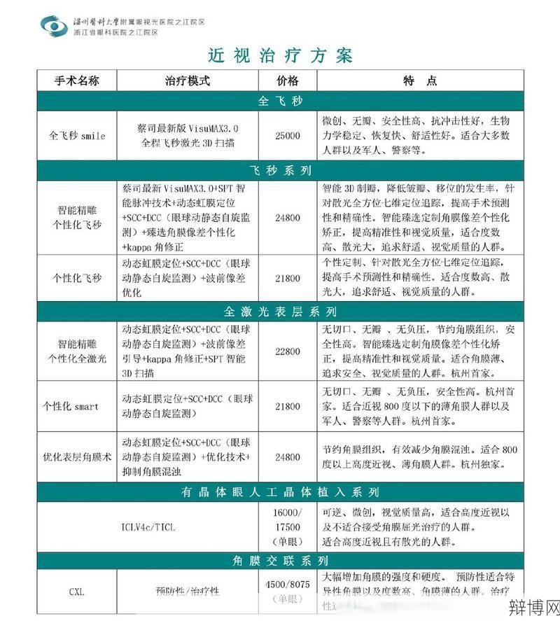 治疗近视手术费用多少?哪种手术方式更受欢迎?-辩博网 治疗近视手术费用多少?哪种手术方式更受欢迎?-辩博网