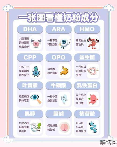 问题奶粉如何辨别？家长必看选购指南-辩博网