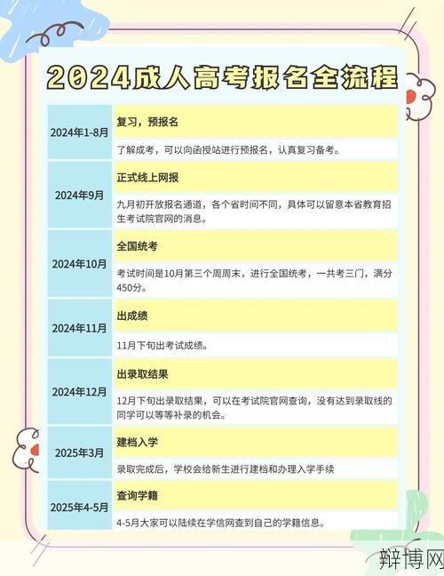司考网上报名流程，注意事项一网打尽-辩博网