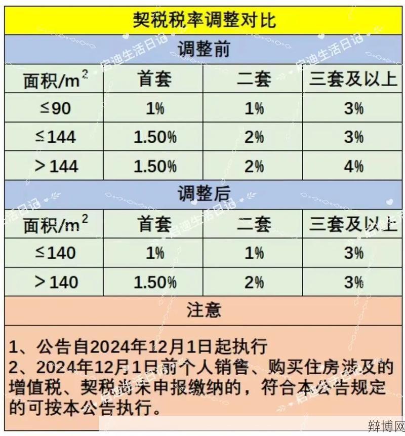 契税2024标准调整，购房者需关注哪些变化？-辩博网