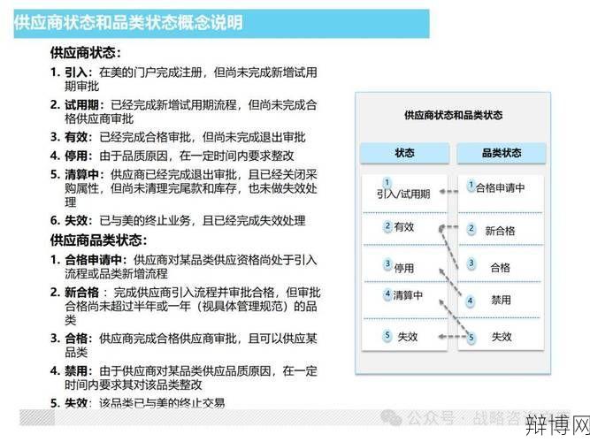 供应商管理方案制定要点，提升企业竞争力-辩博网