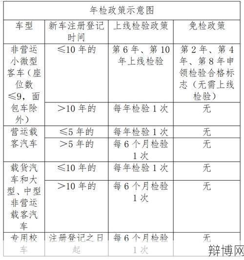 机动车年检新规定解读，车主必看攻略-辩博网