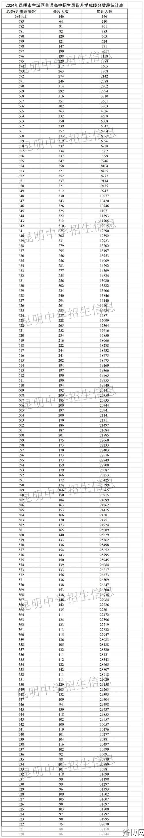 2024年二中录取分数线预测是多少？如何提高录取几率？-辩博网