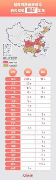 今日全国疫情最新数据(疫情最新数据消息实时更新)