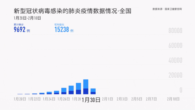 全国肺炎疫情最新消息(全国新型肺炎疫情实时动态)