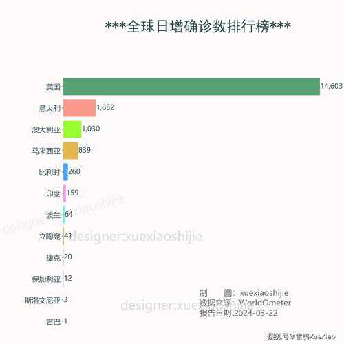 新冠2025年6月最新消息(6月份新冠疫情严重地区)