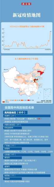 31省份昨日新增本土“1565 7090”（31省昨增本土“59+1” 均在福建）
