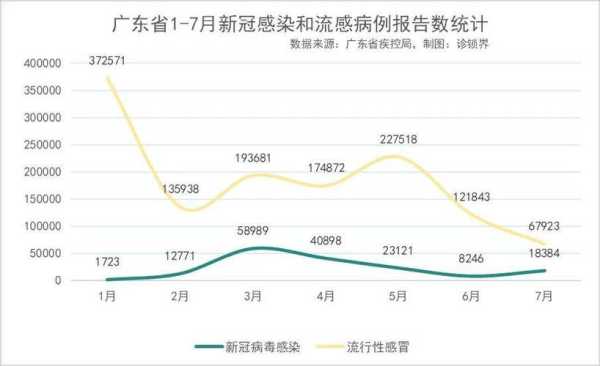 广东新增本土感染者44例 广州报告42例(广东疫情最新消息今天新增病例)