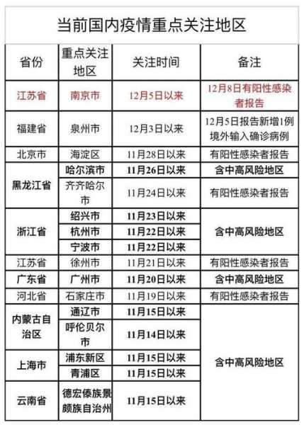 31省份新增50例本土确诊 浙江45例(浙江发现10例)