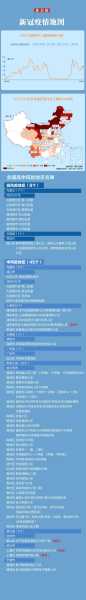 31省份增82例本土确诊 涉13省市（31省市新增本土病例最新消息）