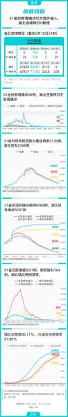 31省区市新增确诊16例均为境外输入(31省疫情最新消息今天)