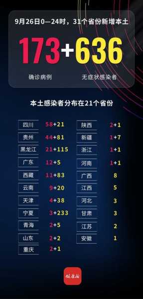 31省新增14例确诊 本土7例在辽宁(辽宁新增本土确诊详情)