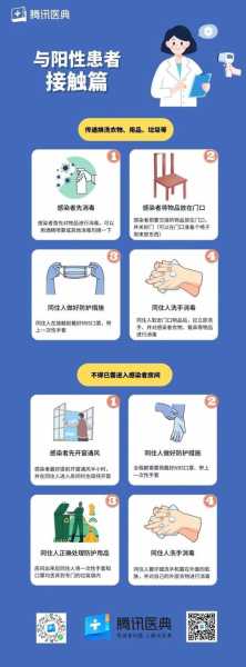 家中有阳性患者 同住人如何自我防护?(接触阳性患者后,怎么办)