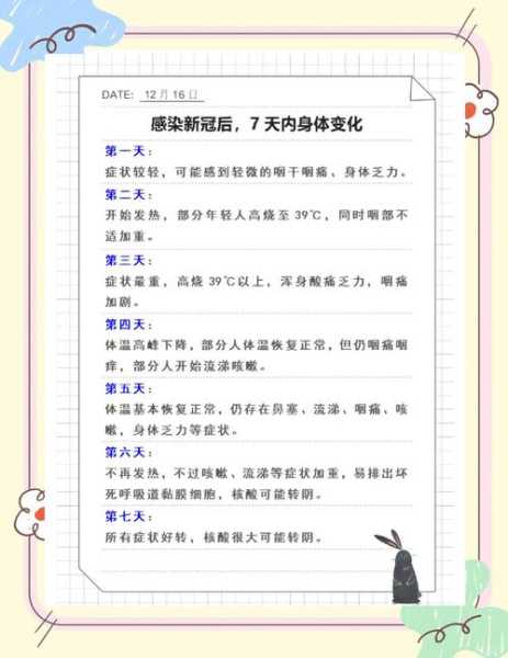 9天感染1021人 小县城如何防疫?（感染者1-7天表现图）