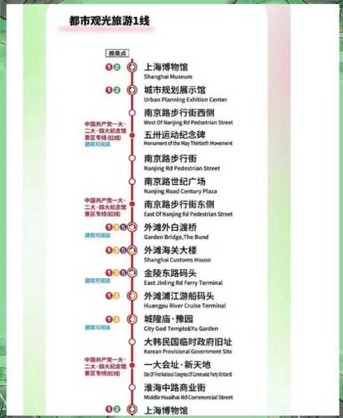 上海:公交地铁公园景区将不再查核酸(去上海玩需要做核酸检测吗)