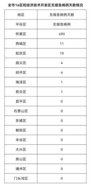 北京增55例本土感染者 含多名师生（北京昨日新增病例最小18岁）