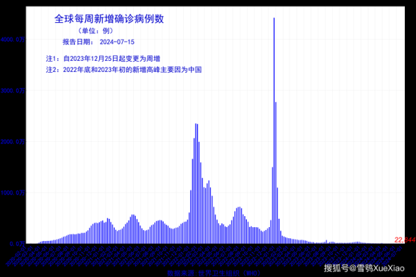 31省新增确诊22例 其中本土8例(31省份新增本土确诊20例n)