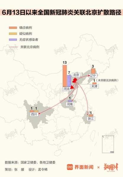 北京核酸检测累计采样229.7万人(北京有当天出核酸检测的机构吗)