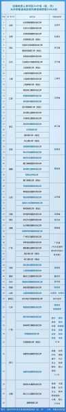 31省新增确诊11例 均为境外输入(31个省今天新增多少例)
