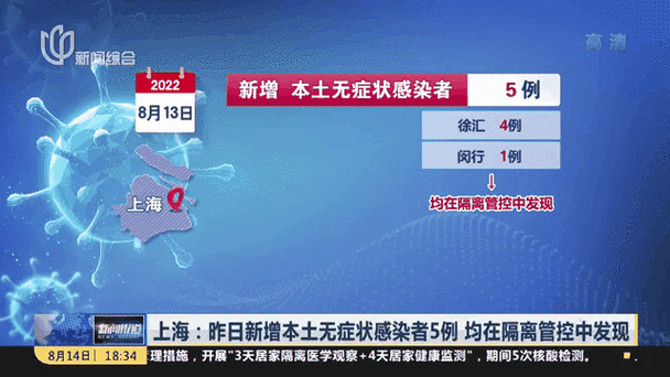 上海新增本土确诊5例 无症状78例（最新上海本地新增确诊）
