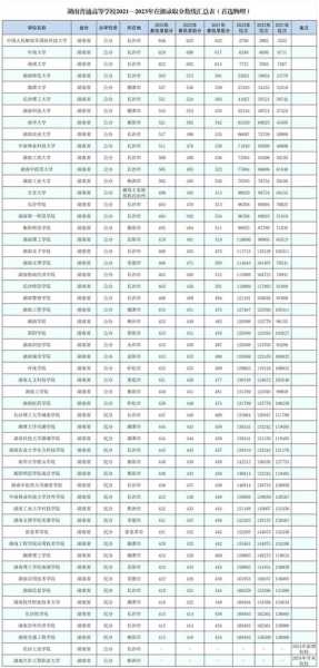 预计2021年湖南本科分数线是多少(2021年高考录取分数线)