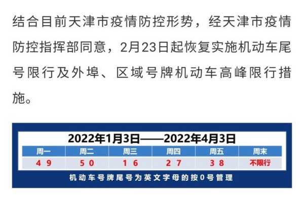 天津限号2023年6月最新限号时间（天津限号时间段）