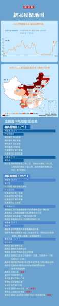 31省新增确诊18例 11例为本土(31个省今天新增多少例)