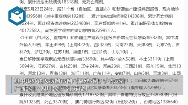 31省新增22例确诊 本土16例（31省区市增17例病例）