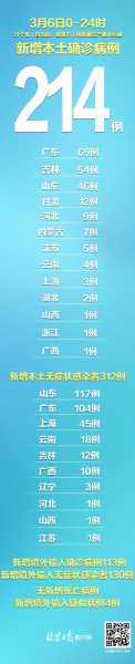 北京34例感染者详情:含多名师生(新型冠状病毒第一例感染者)