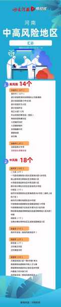 河南一地发两通告:5地调为中风险(郑州10地调为中风险)
