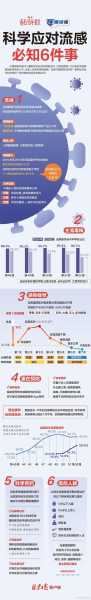 2024最近爆发的流感 是什么 是否与疫情相关（流感疫情最新消息）