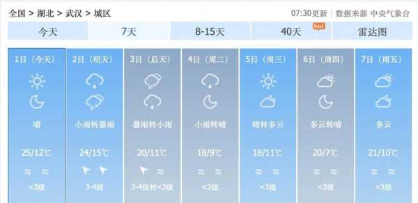疫情冲击波抵达三四线城市天气预报洪湖市天气预报（湖北天气预报15天查询）